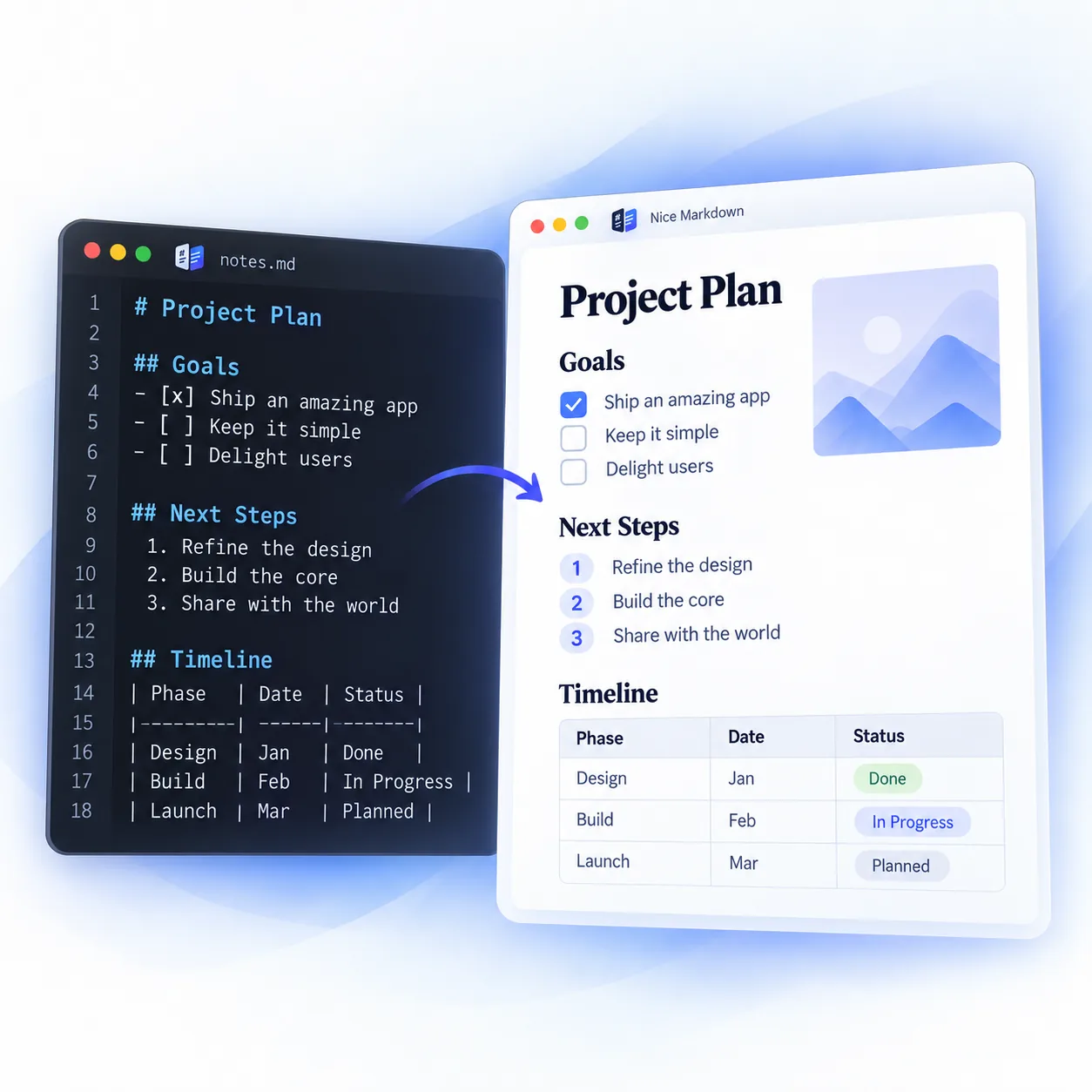 Concept illustration of Markdown source beside a rendered document, with an arrow between them.
